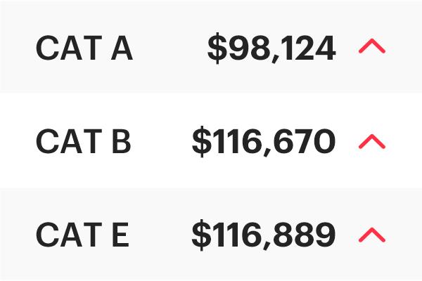 COE Results Jun 2025 2nd Bidding: Up across the board!