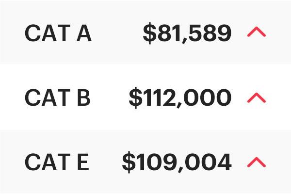 COE Results Jan 2024 2nd Bidding: Up across the board!