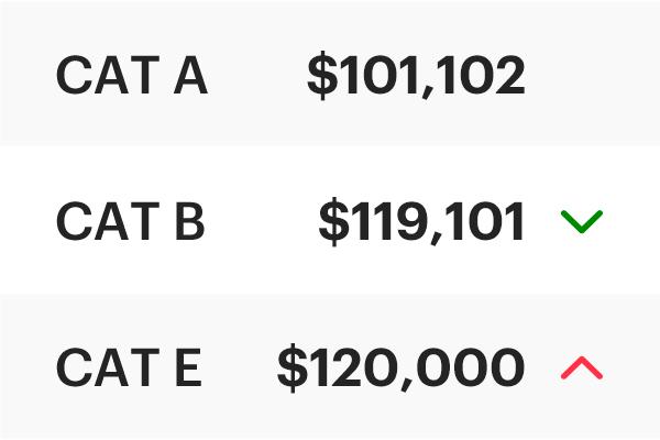 COE Results July 2025 2nd Bidding: Cat E reaches $120,000!