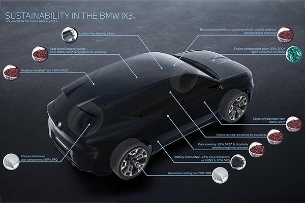 First BMW Neue Klasse model to drive product sustainability