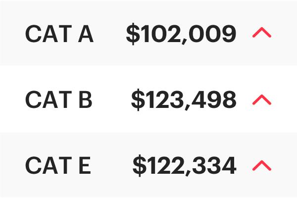 COE Results Aug 2025 1st Bidding: Cat B reaches new high!