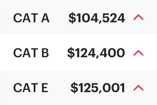 COE Results Aug 2025 2nd Bidding: Up across the board!