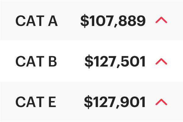 COE Results Sep 2025 1st Bidding: Cat A now at $107,889!