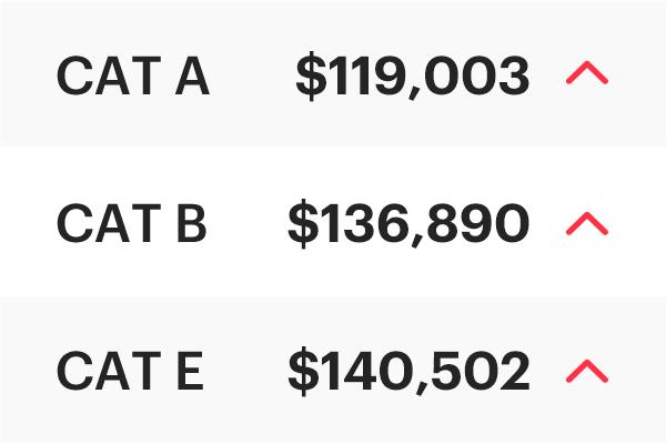 COE Results Sep 2025 2nd Bidding: Up across the board!