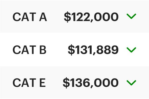 COE Results Oct 2025 2nd Bidding: Cat A, B and E dive!
