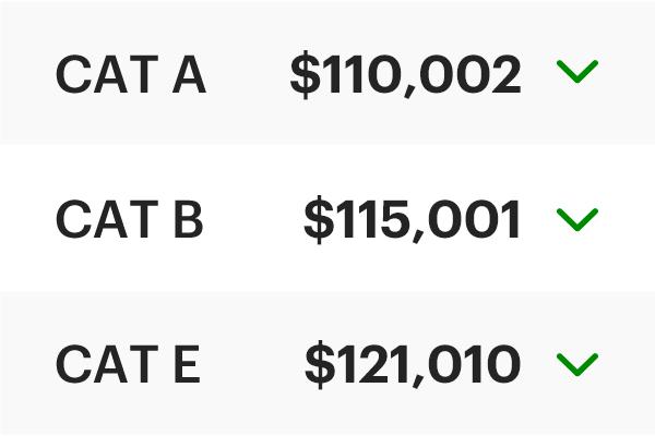 COE Results Nov 2025 1st Bidding: Cat A, B and E dive!