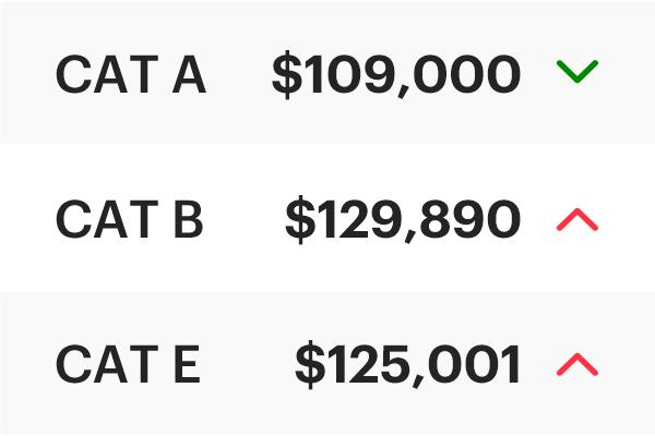 COE Results Nov 2025 2nd Bidding: Cat B bounces back!