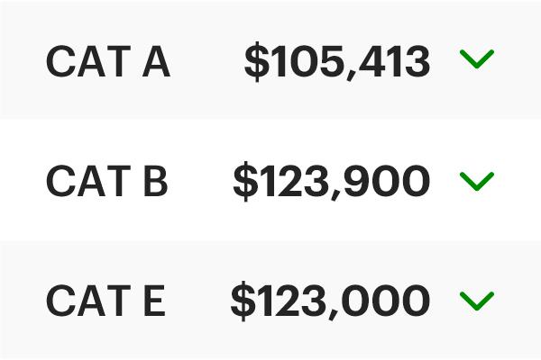 COE Results Dec 2025 1st Bidding: Premiums take a hit!