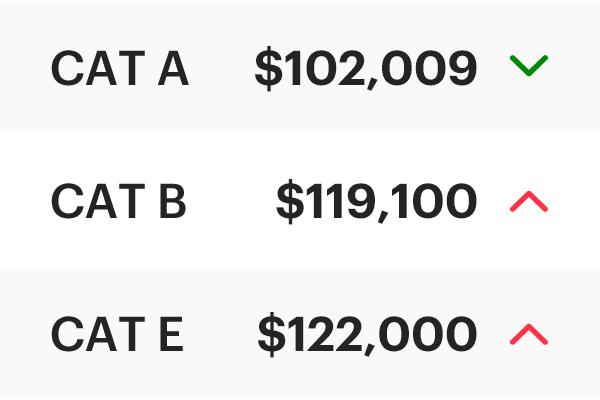 COE Results Jan 2026 1st Bidding: Cat A slips!