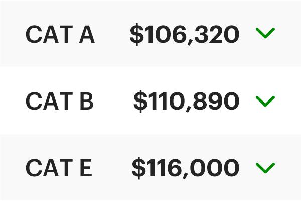 COE Results Feb 2026 1st Bidding: Down across the board!
