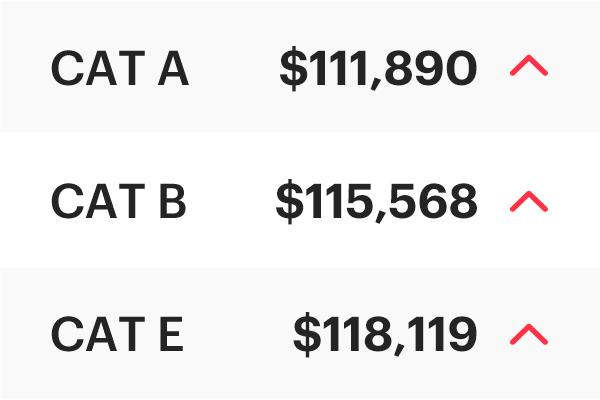 COE Results Mar 2026 2nd Bidding: Still climbing up!