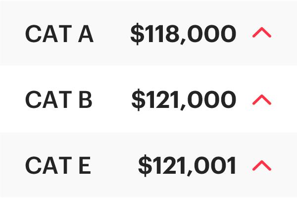 COE Results Apr 2026 1st Bidding: Up up and away!