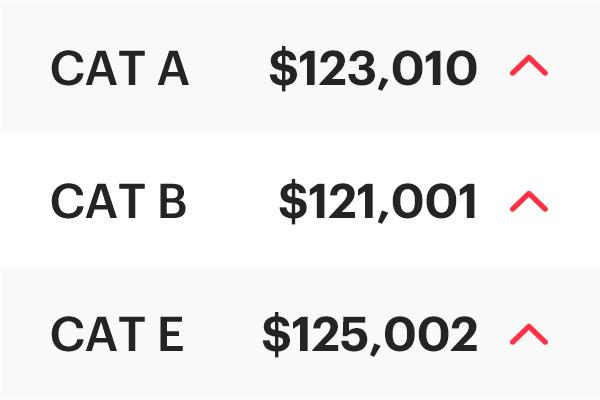 COE Results Apr 2026 2nd Bidding: Still heading upwards!