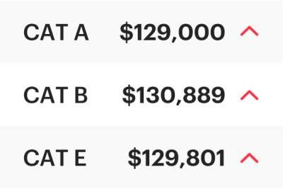 COE Results July 2026 1st Bidding: Cat A hits all-time high!