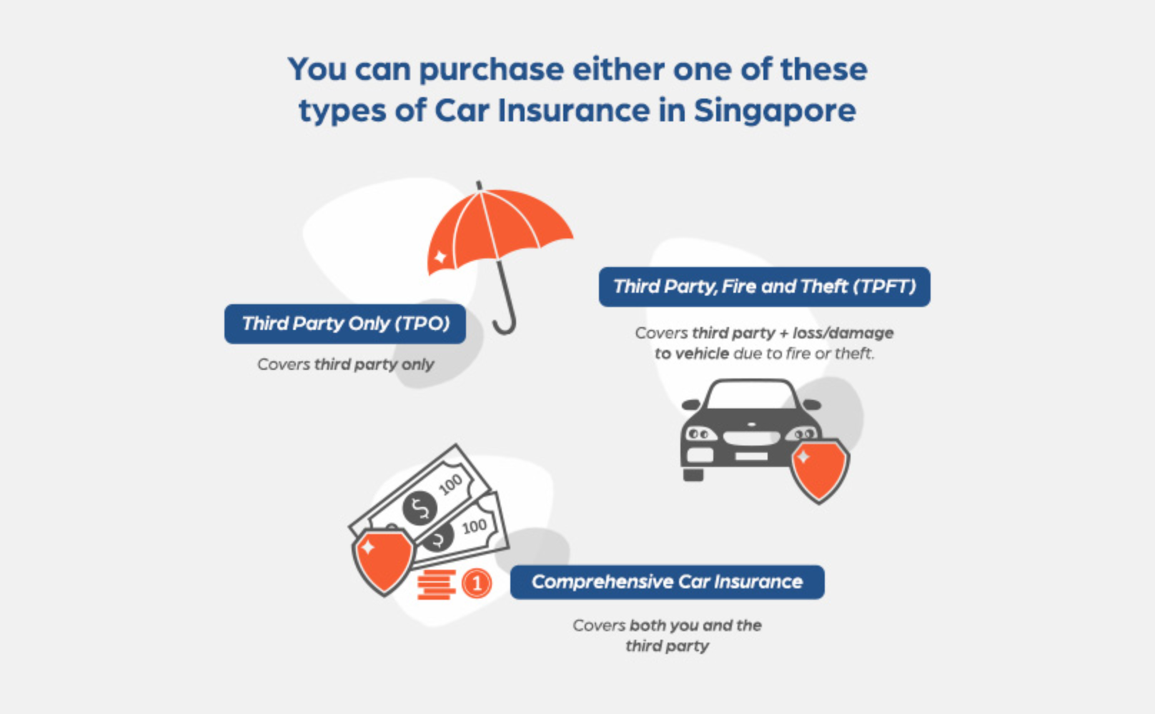 https://www.sgcarmart.com/sgcm-images-server/articles/guide-car-insurance/type-of-car-insurance.png