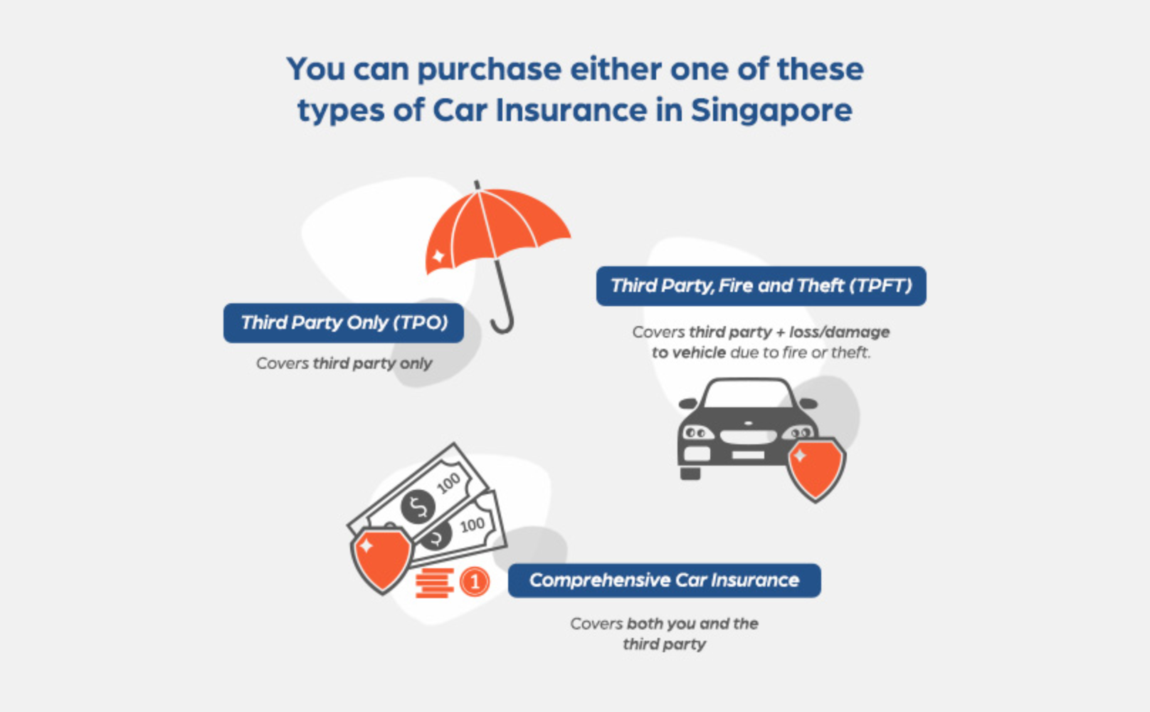 type of car insurance image